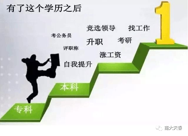 学历提升规划