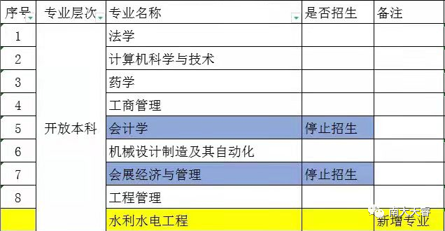 国家开放大学天津专业