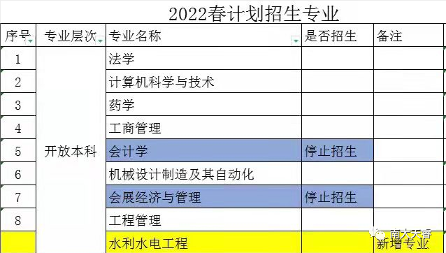 国开天津招生专业